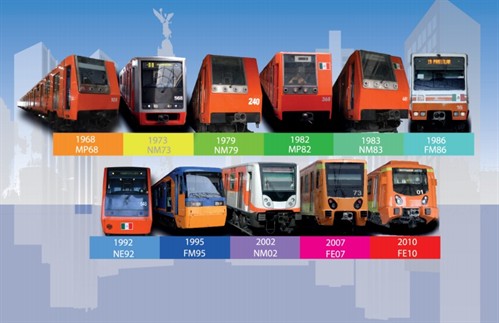 Trenes de STC Metro de CDMX, a lo largo de su historia