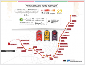 metro de bogotá sener