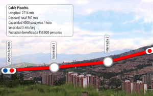 Cable picacho metro de medellin