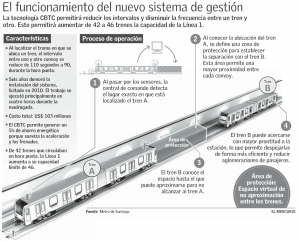 cbtc metro de santiago