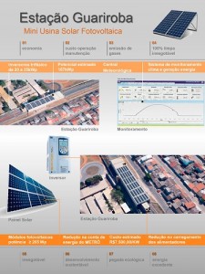 metro-brasilia-estacion-solar