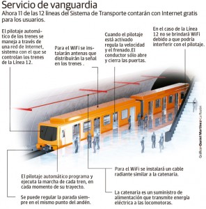 infograia-metrocdmx