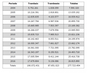 grafico-tram-viajes-2016