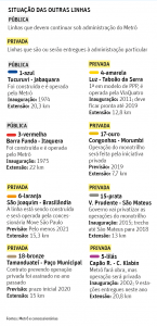 2017-03-governo-alckmin-planeja-privatizacao-da-linha-2-verde-do-metro-de-sp-16_03_2017-cotidiano-folha-de-s-paulo2_