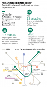 2017-03-governo-alckmin-planeja-privatizacao-da-linha-2-verde-do-metro-de-sp-16_03_2017-cotidiano-folha-de-s-paulo_