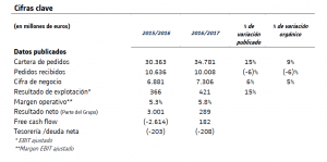 balance-anual-alstom