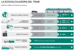 ecocalculadora-tram-barcelona