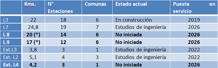 Tabla de valores